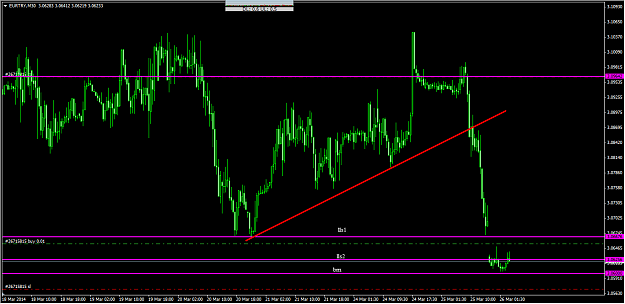Click to Enlarge

Name: 3-26-2014 9-43-47 AM_eurtry_30min.png
Size: 29 KB