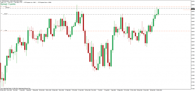 Click to Enlarge

Name: nzdusd_w_260314.png
Size: 34 KB