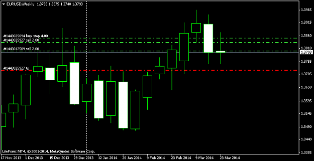 Click to Enlarge

Name: eurusdweekly.png
Size: 21 KB