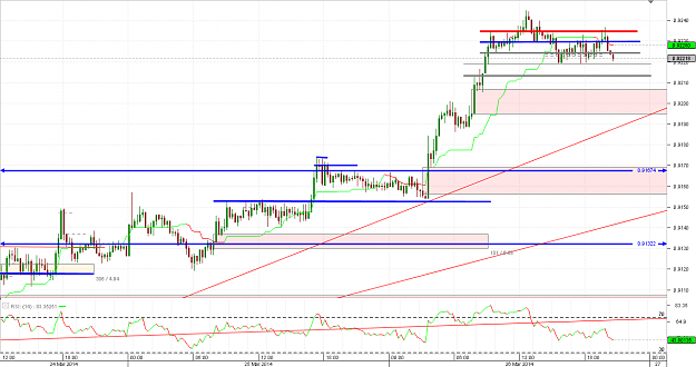 Click to Enlarge

Name: Chart_AUD_USD_15 Mins_snapshot.png
Size: 35 KB