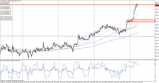Click to Enlarge

Name: nzdusd-m15-oanda-corporation.png
Size: 85 KB