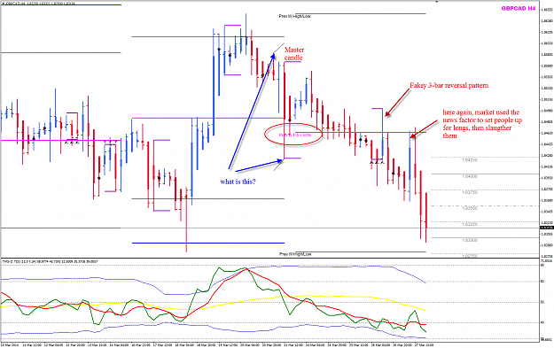 Click to Enlarge

Name: GBPCAD week 13 H4 chart POMO.png
Size: 70 KB