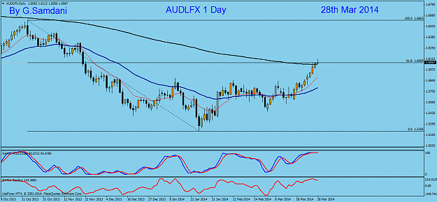 Click to Enlarge

Name: 13  audlfx daily 03-28-14..png
Size: 40 KB