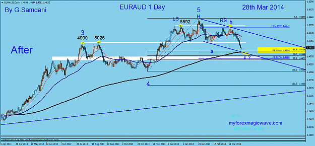 Click to Enlarge

Name: 6  eur-aud  daily 03-28-14  after.png
Size: 46 KB