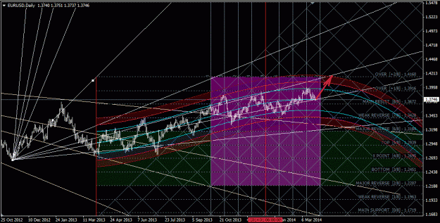 Click to Enlarge

Name: eurusd_daily.gif
Size: 67 KB