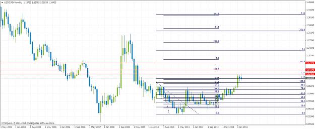 Click to Enlarge

Name: usdcadmonthly328.jpg
Size: 215 KB