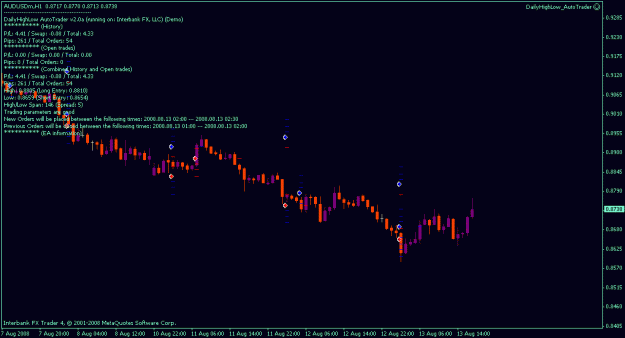 Click to Enlarge

Name: dailyhighlow_audusd_2am.gif
Size: 12 KB