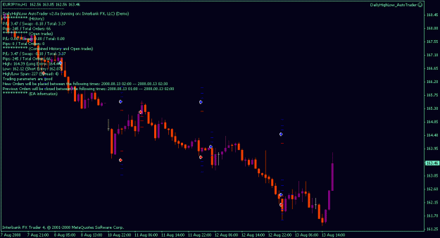 Click to Enlarge

Name: dailyhighlow_eurjpy_2am.gif
Size: 13 KB