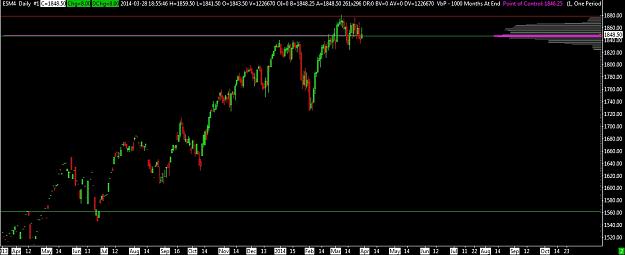 Click to Enlarge

Name: Daily Chart ESM4.jpg
Size: 121 KB
