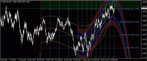 Click to Enlarge

Name: gbpusd_d1.gif
Size: 45 KB