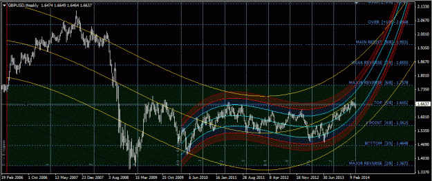Click to Enlarge

Name: gbpusd_w1.gif
Size: 55 KB