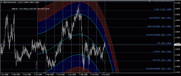 Click to Enlarge

Name: gbpusd_MN.gif
Size: 37 KB