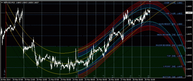 Click to Enlarge

Name: gbpusd_M15.gif
Size: 56 KB