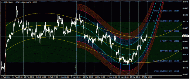 Click to Enlarge

Name: gbpusd_H1.gif
Size: 61 KB