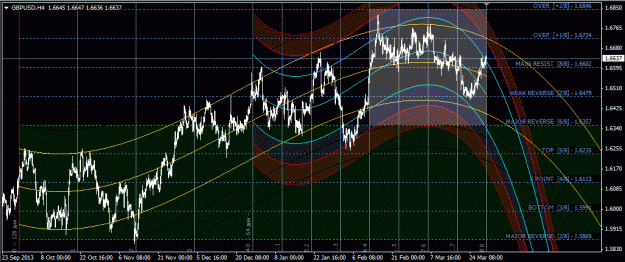 Click to Enlarge

Name: gbpusd_h4.gif
Size: 59 KB
