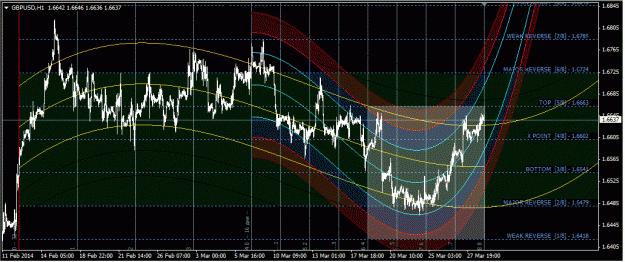 Click to Enlarge

Name: gbpusd_H1.gif
Size: 63 KB