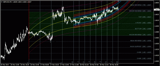 Click to Enlarge

Name: gbpusd_M5.gif
Size: 46 KB
