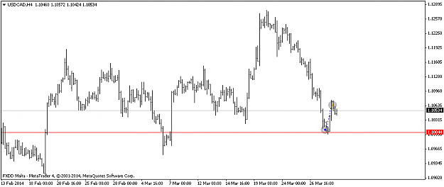 Click to Enlarge

Name: usdcadh4.png
Size: 18 KB