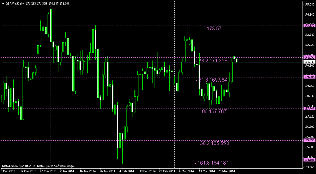 Click to Enlarge

Name: gbpjpy-d1-triple-a-investment-3.png
Size: 39 KB