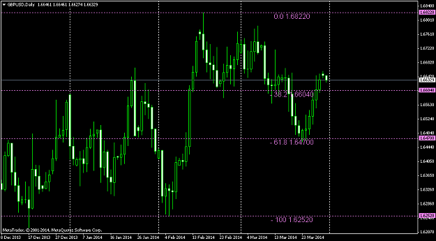 Click to Enlarge

Name: gbpusd-d1-triple-a-investment.png
Size: 38 KB