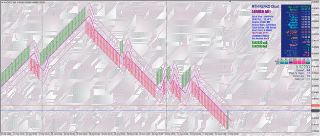 Click to Enlarge

Name: ! ARTS - !Geo Renko AUDUSD 8point SMA median early cross - SMA P3-S3.gif
Size: 124 KB