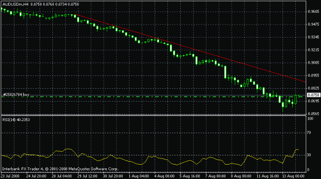 Click to Enlarge

Name: audusd4hr.gif
Size: 13 KB
