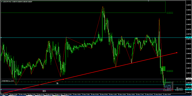 Click to Enlarge

Name: 3-31-2014 5-27-22 PM_USDCHF.png
Size: 47 KB