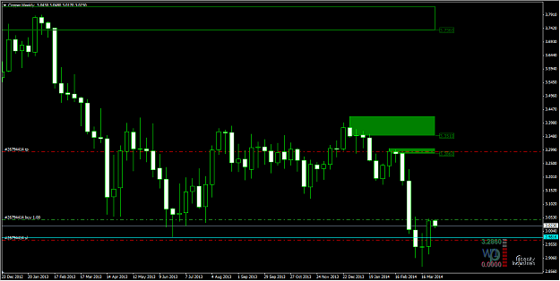 Click to Enlarge

Name: 4-1-2014 3-43-39 PM_copper_weekly.png
Size: 27 KB