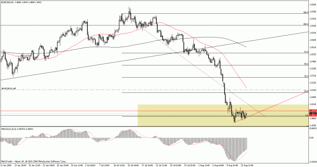Click to Enlarge

Name: eur_usd 4hr aug 14 2008.gif
Size: 20 KB
