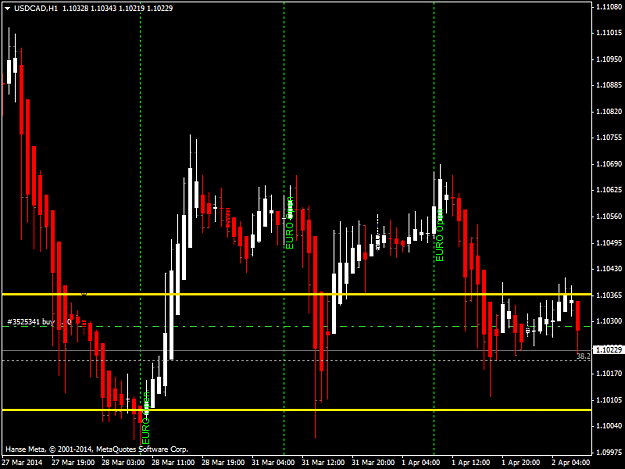 Click to Enlarge

Name: usdcadh1.png
Size: 37 KB
