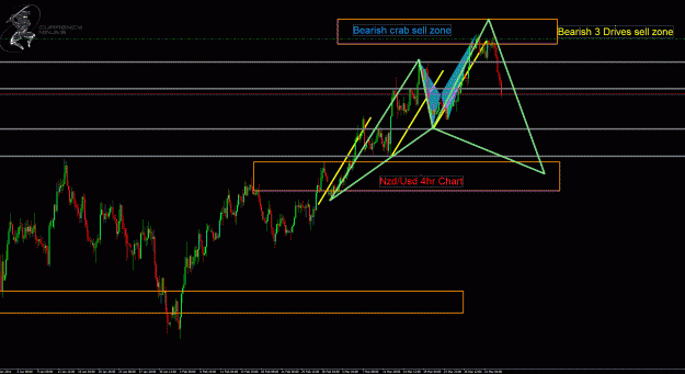 Click to Enlarge

Name: NzdUsd 4hr.gif
Size: 49 KB