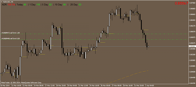 Click to Enlarge

Name: nzdusd.h4.png
Size: 32 KB