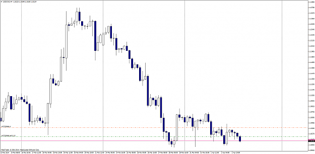 Click to Enlarge

Name: usdcadh4.png
Size: 81 KB