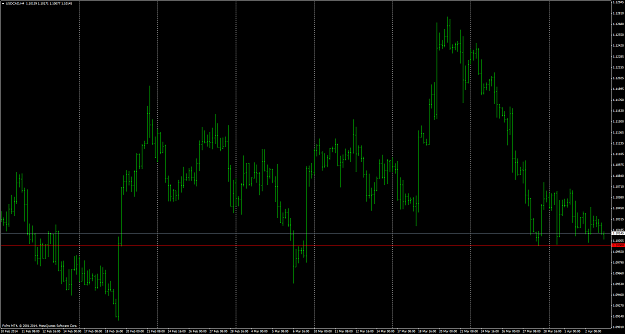 Click to Enlarge

Name: usdcadh4-3apr.png
Size: 107 KB