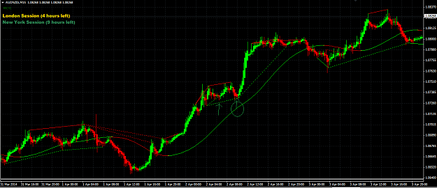 Click to Enlarge

Name: audnzd15.png
Size: 53 KB