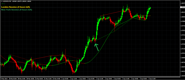 Click to Enlarge

Name: audnzd30.png
Size: 50 KB