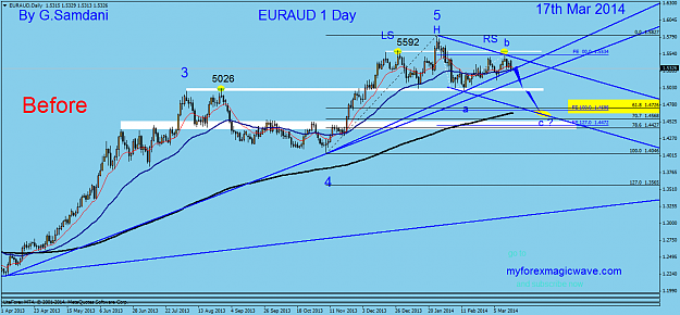 Click to Enlarge

Name: 4  eur-aud  daily 03-17-14  head and shoulder.png
Size: 50 KB