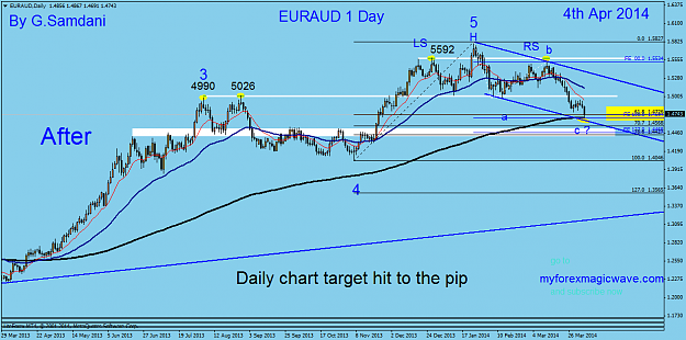 Click to Enlarge

Name: 10 eur-aud  daily chart 04-04-14  after.png
Size: 47 KB