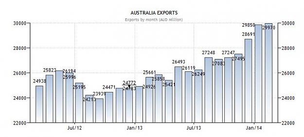 Click to Enlarge

Name: australia export.jpg
Size: 30 KB