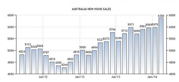 Click to Enlarge

Name: australia home sales.jpg
Size: 30 KB