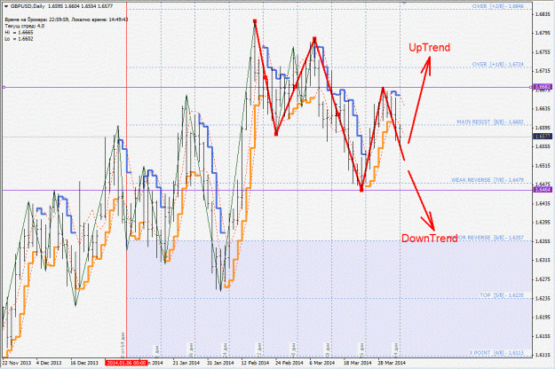 Click to Enlarge

Name: gbpusd.gif
Size: 232 KB