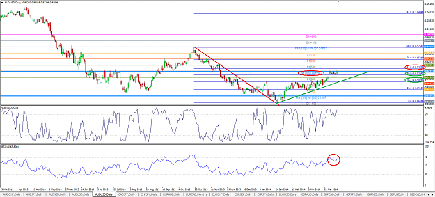 Click to Enlarge

Name: AUDUSD Daily 060414.png
Size: 74 KB