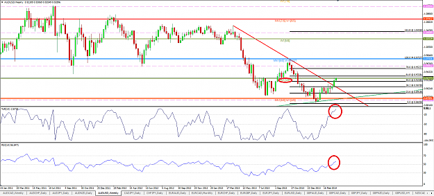 Click to Enlarge

Name: AUDUSD Weekly 060414.png
Size: 66 KB