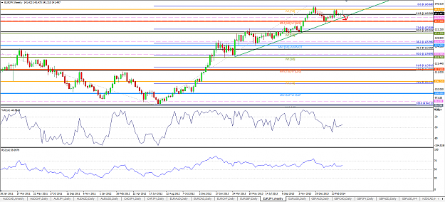Click to Enlarge

Name: EURJPY Weekly 060414.png
Size: 64 KB