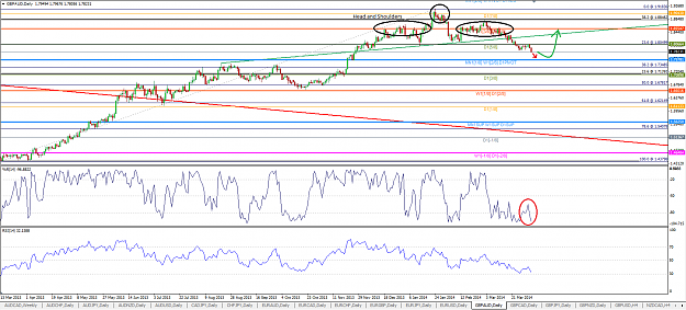 Click to Enlarge

Name: GBPAUD Daily 060414.png
Size: 73 KB