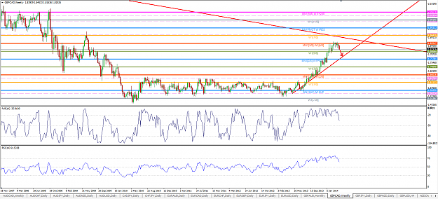 Click to Enlarge

Name: GBPCAD Weekly 060414.png
Size: 76 KB