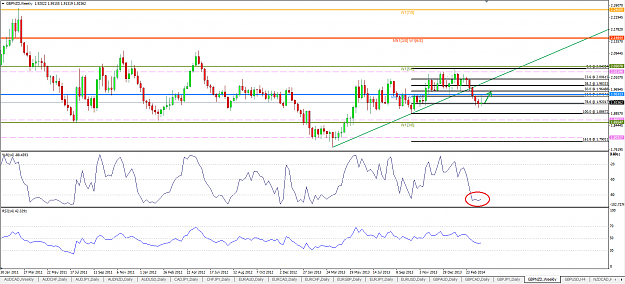 Click to Enlarge

Name: GBPNZD Weekly 060414.png
Size: 64 KB