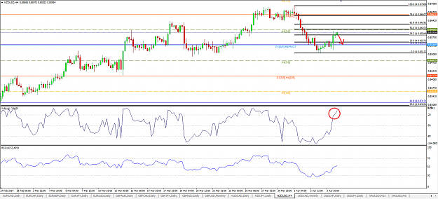 Click to Enlarge

Name: NZDUSD 4H 060414.png
Size: 60 KB