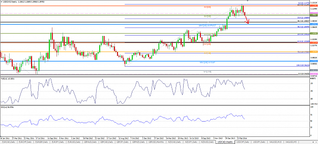 Click to Enlarge

Name: USDCAD Weekly 060414.png
Size: 65 KB