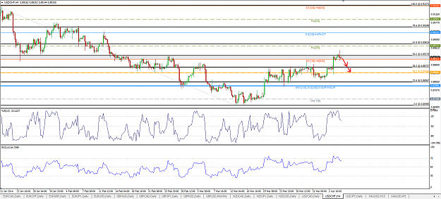 Click to Enlarge

Name: USDCHF 4H 060414.png
Size: 69 KB